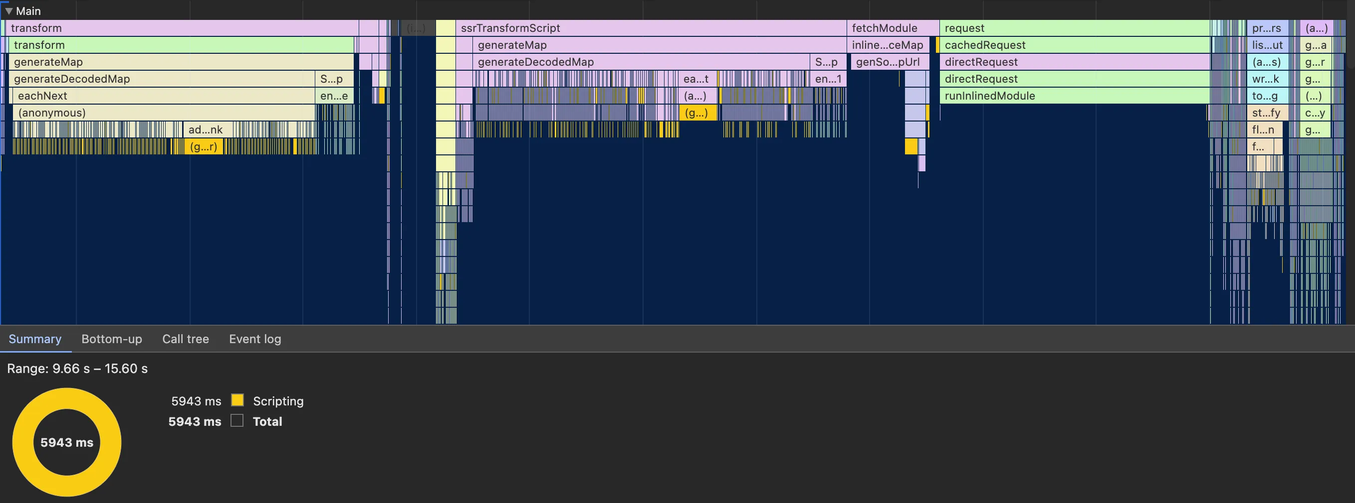 Profile of Astro 5 page reload