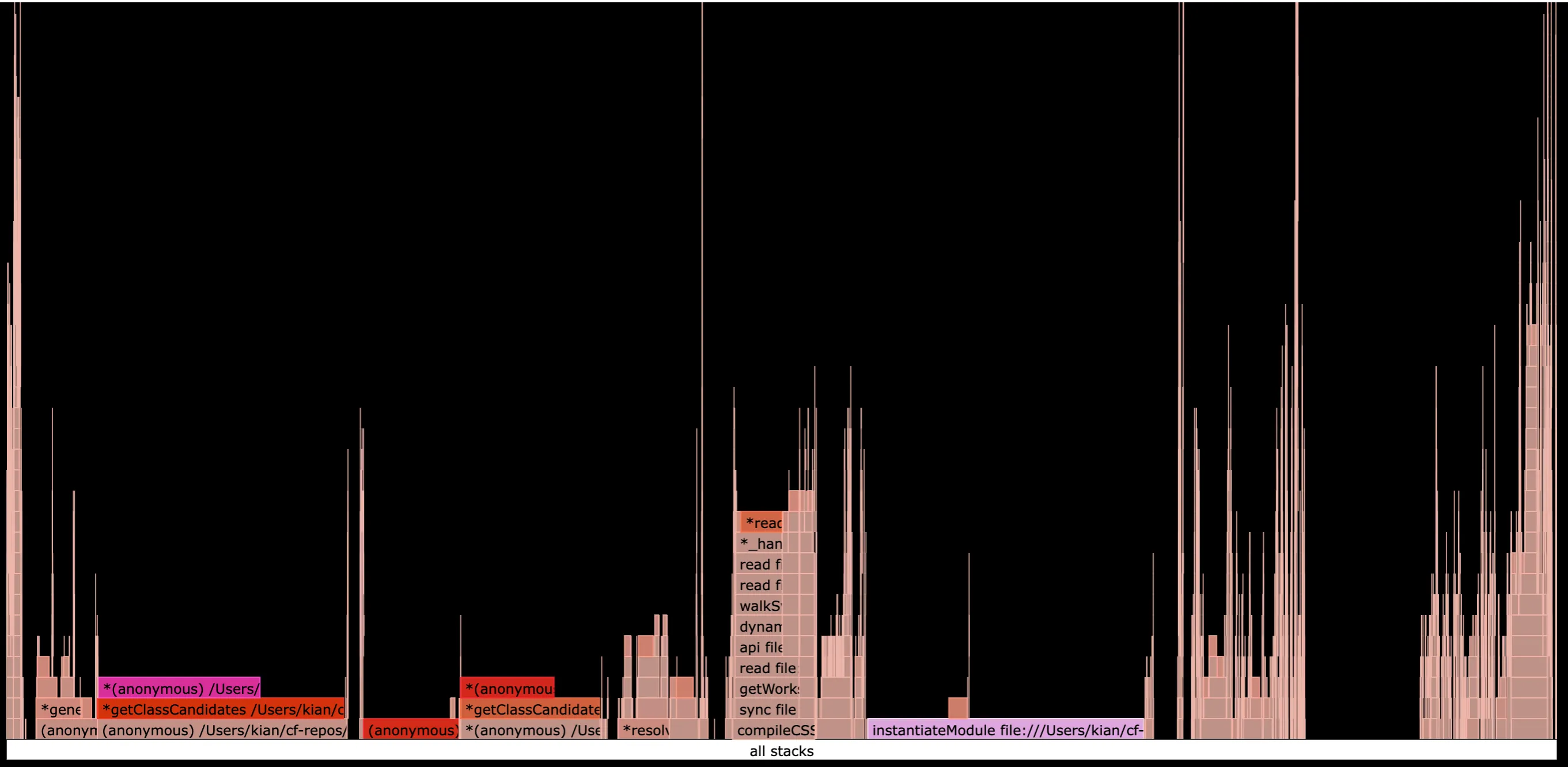 0x flamegraph of astro dev