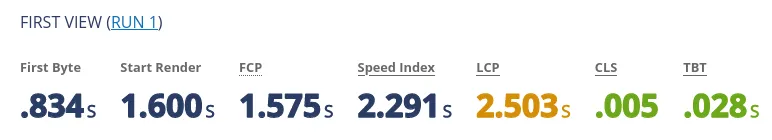 Core Web Vitals without 103 Early Hints