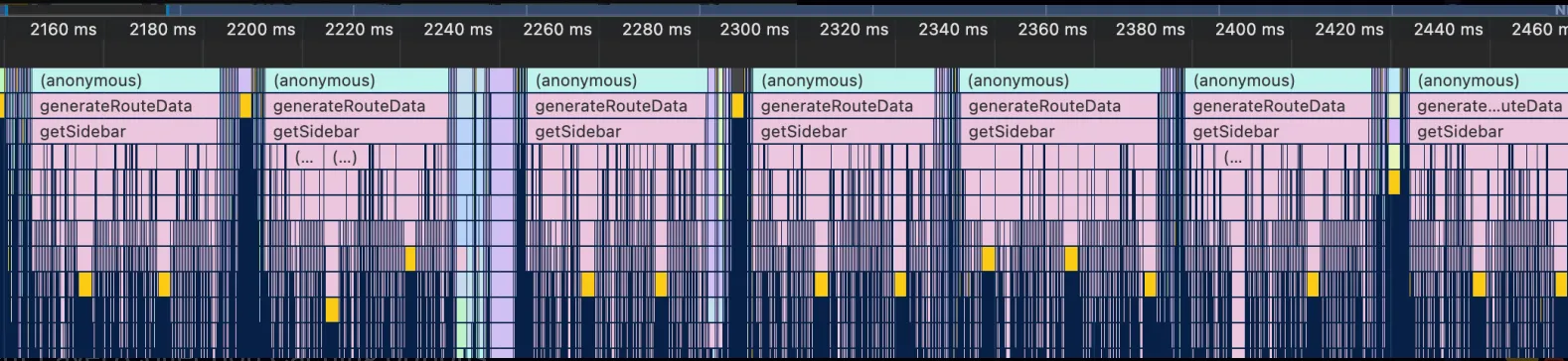 Chrome DevTools Profile