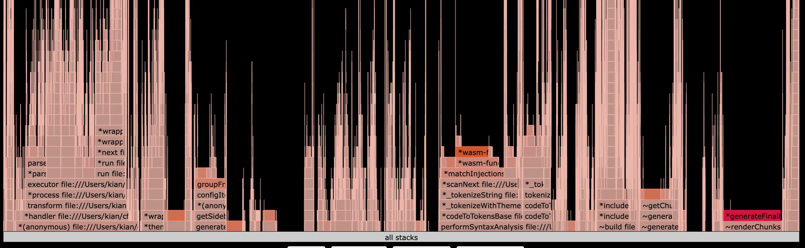 0x flamegraph after patch
