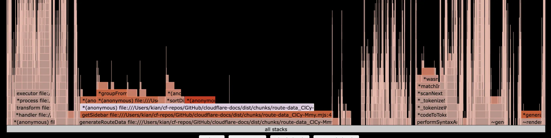 0x flamegraph