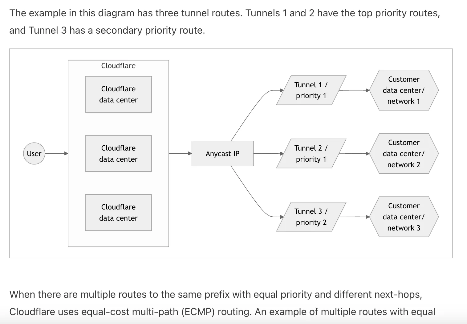 Mermaid diagram