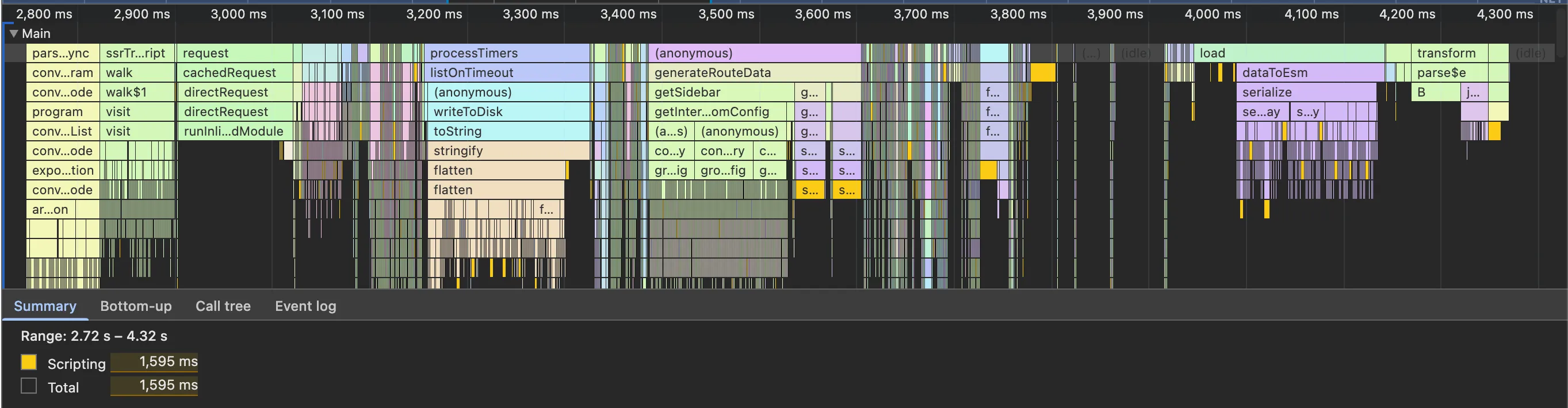 Vite 6.1 reloads