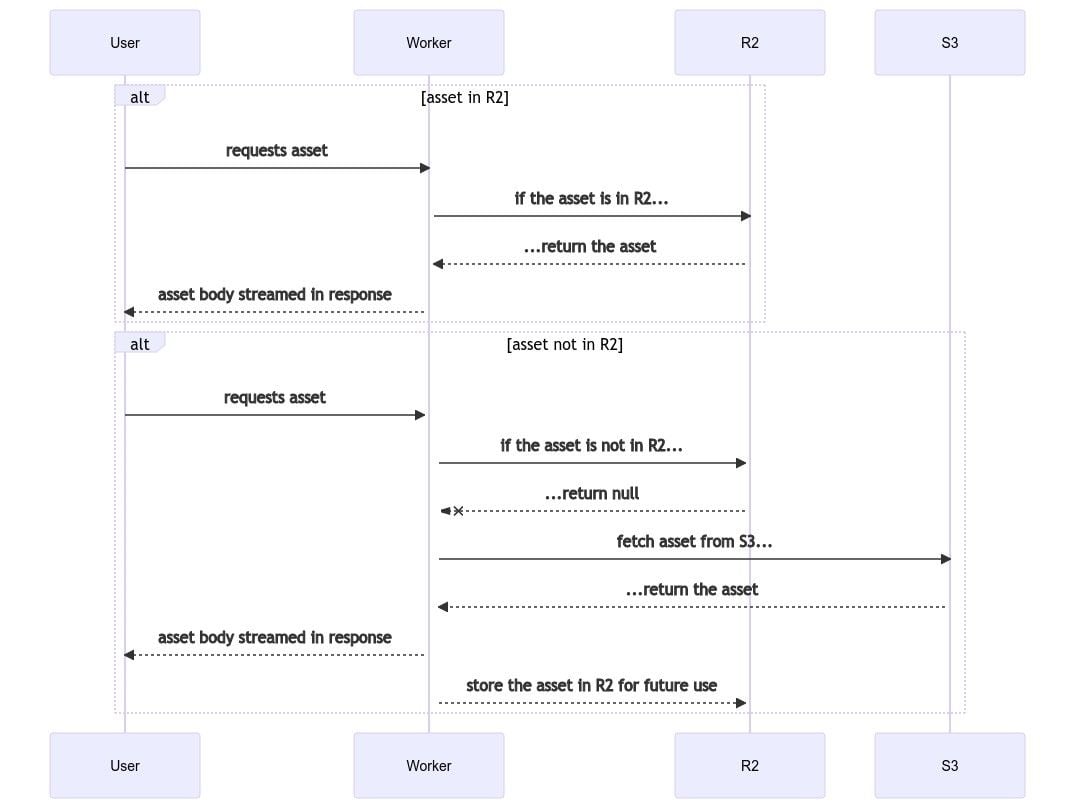 s3-to-r2-diagram